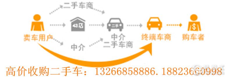 高价收购深圳二手车，现场评估快速收购