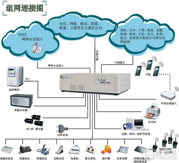 广州安装集团电话总机　广州批发程控交换机系统