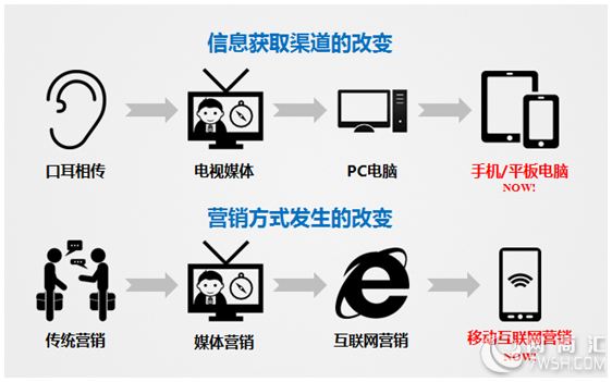 【长沙微信营销推广解决方案和微信代运营服务