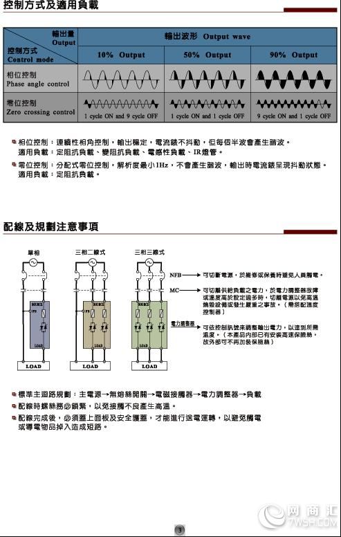 供应台湾功率控制器W5ZZ4V450-24C