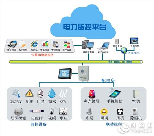 上海低压配电监控价格 低压配电监控能够检测到范围 上海飞睿供