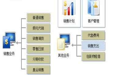 秦皇岛用友软件之T+在酒类批发行业的应用
