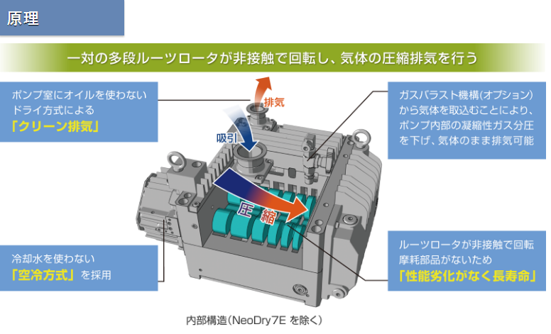 厂家直销日本樫山工业kashiyama真空泵NeoDry 15E