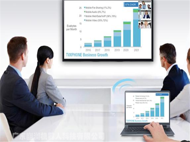 CISCO视频会议系统主要功能