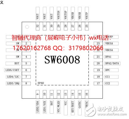 SW6008 高集成度的 Type-C 移动电源专用多合一芯片